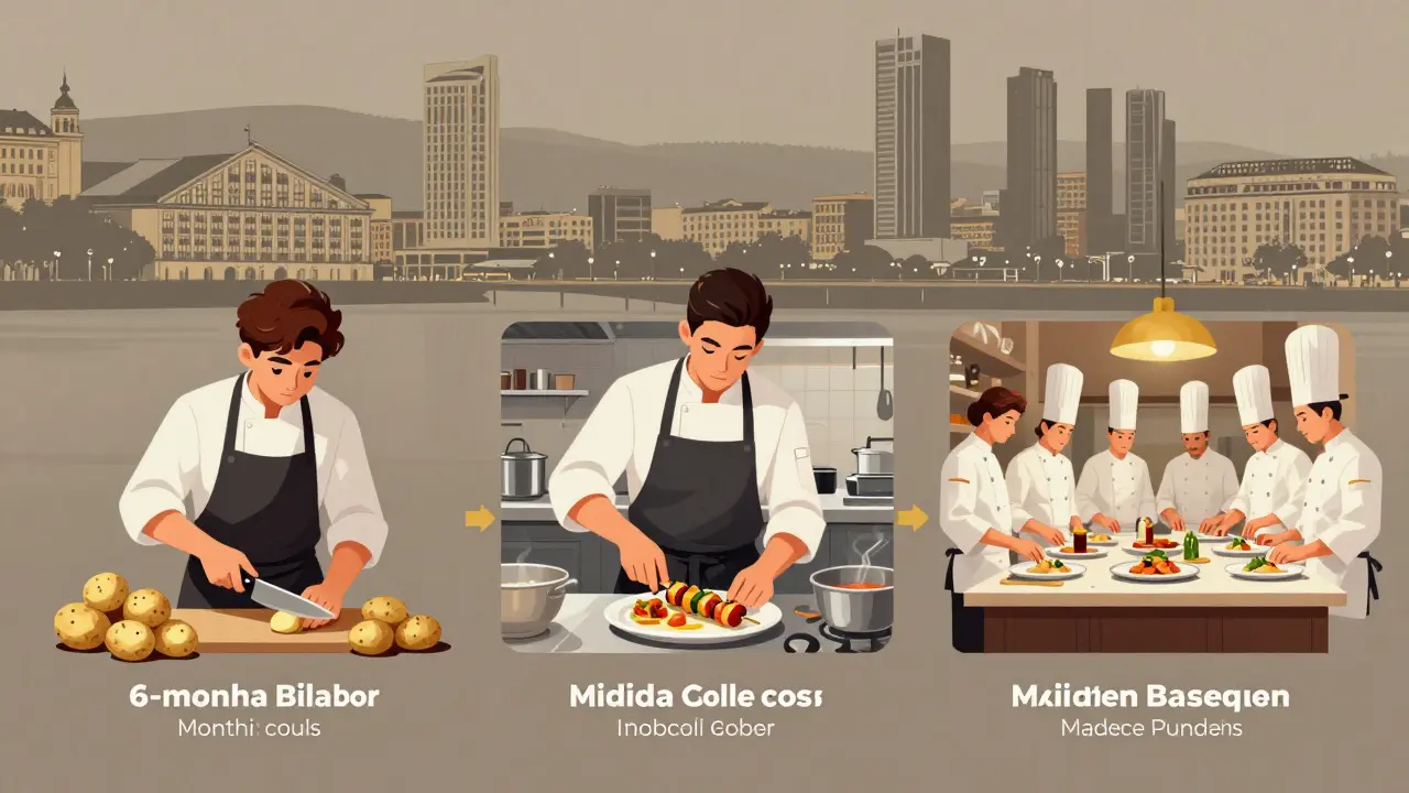 Jornada de un estudiante en un curso de cocina de 6 meses en Bilbao, desde principiante hasta profesional.